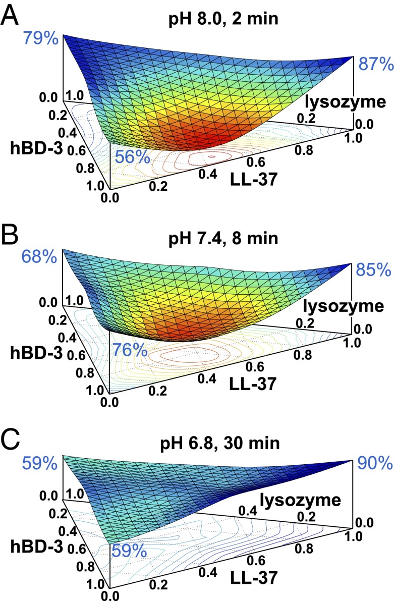 Fig. 7.