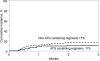 Figure 1B