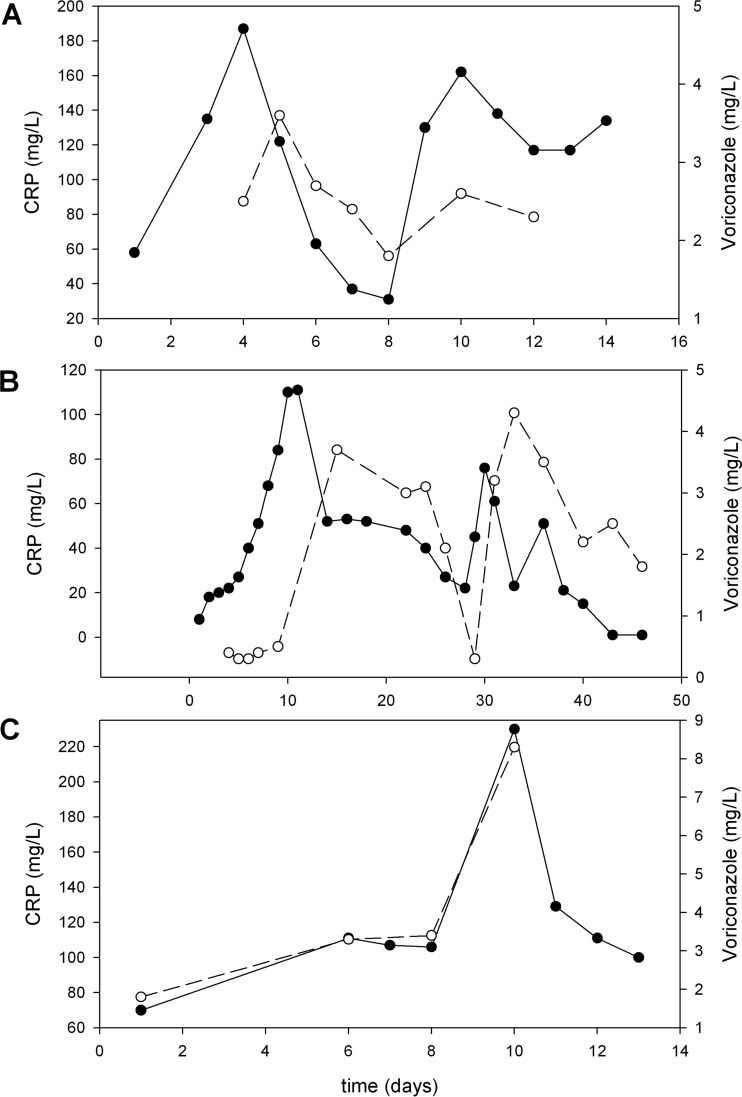 FIG 1