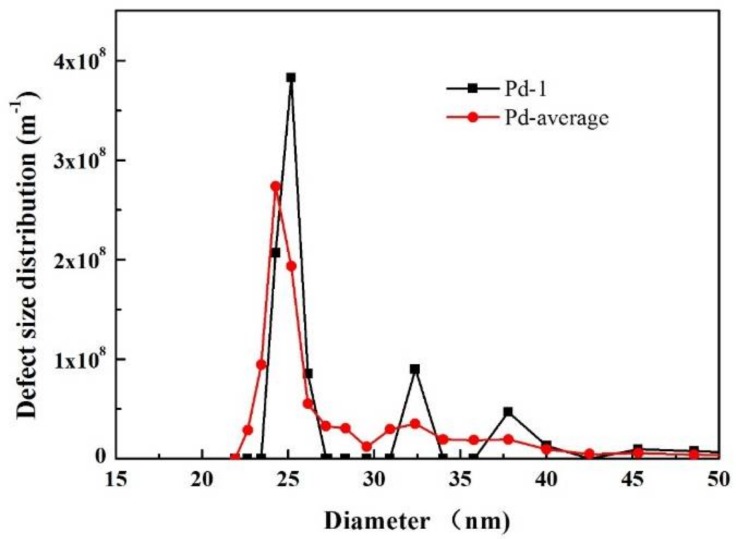 Figure 12