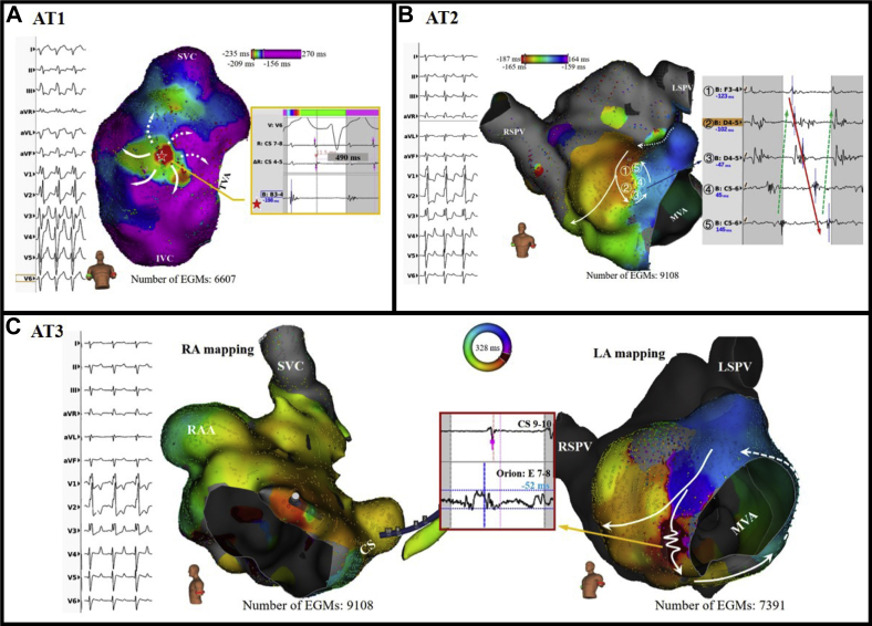 Figure 2