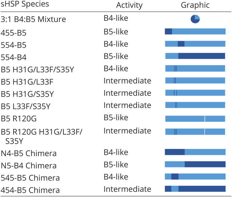 graphic file with name pnas.2213765120table01.jpg