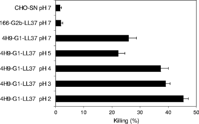 FIG. 4.