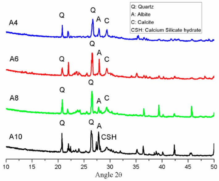 Figure 10