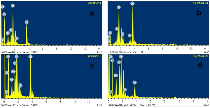 Figure 16