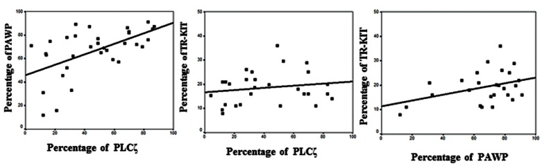 Fig.1