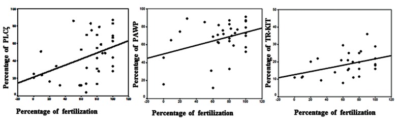 Fig.2