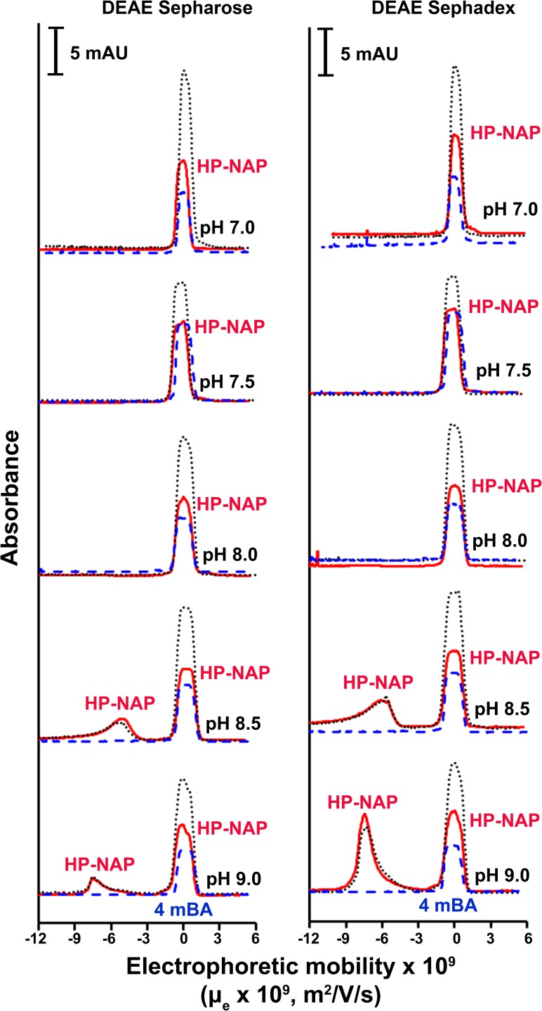 Fig 5