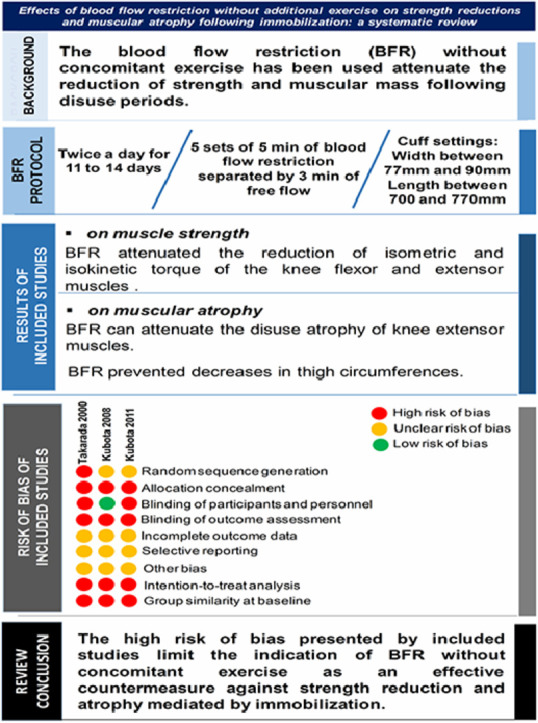 Image, graphical abstract