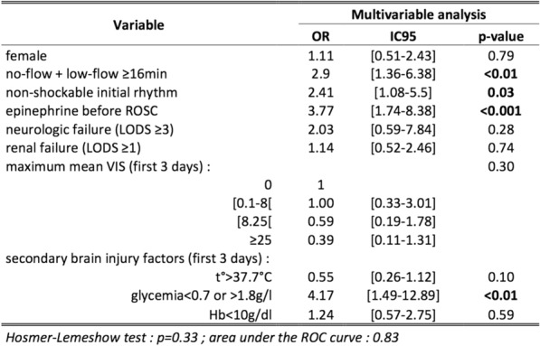 graphic file with name 13613_2023_1131_Tabag_HTML.jpg