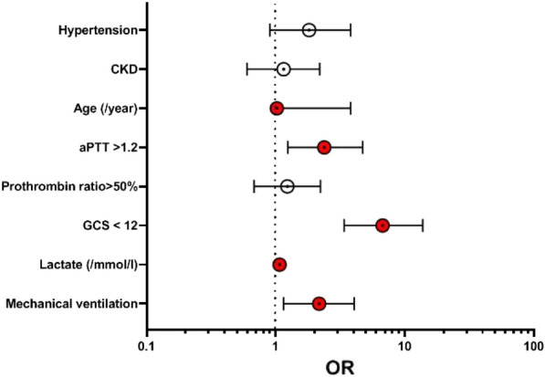 Figure 1 (abstract FC-230)