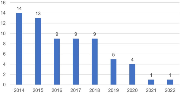 Figure 1 (abstract FC-121)