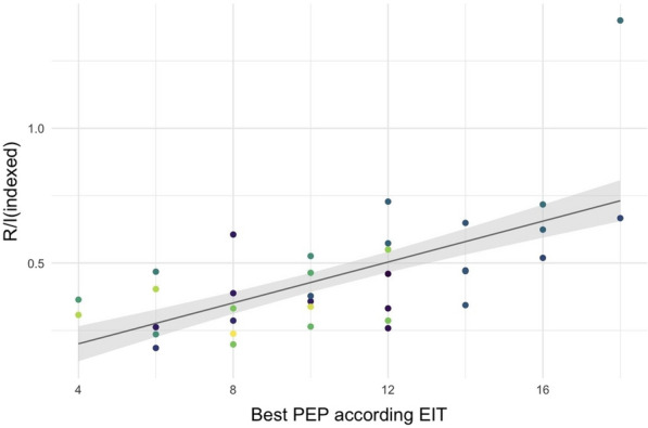 Figure 1 (abstract CO-48)