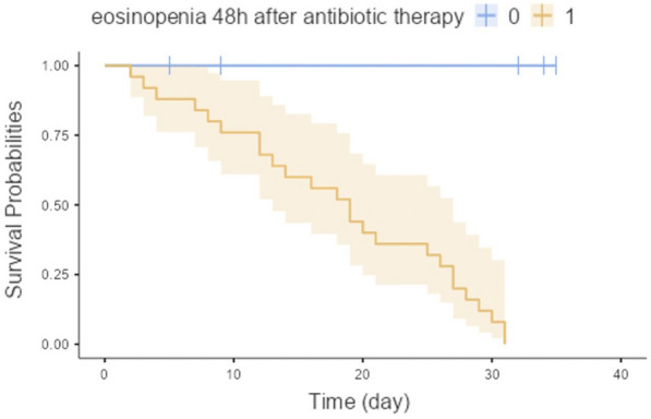 Figure 1 (abstract FC-192)