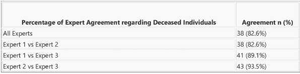 graphic file with name 13613_2023_1131_Tabn_HTML.jpg