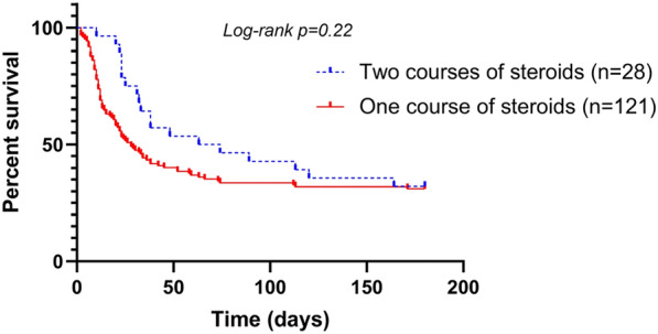 Figure 1 (abstract FC-134)