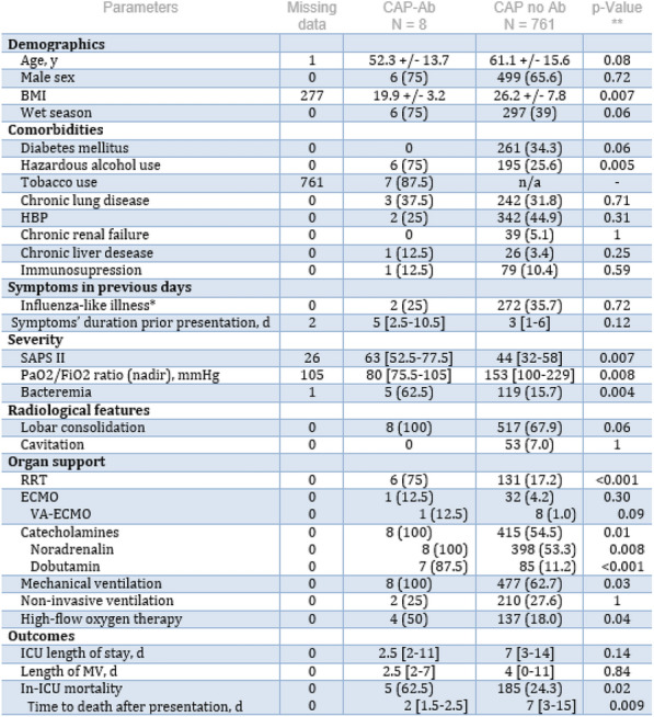 graphic file with name 13613_2023_1131_Tabw_HTML.jpg