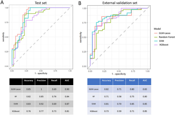 Figure 1 (abstract FC-002)