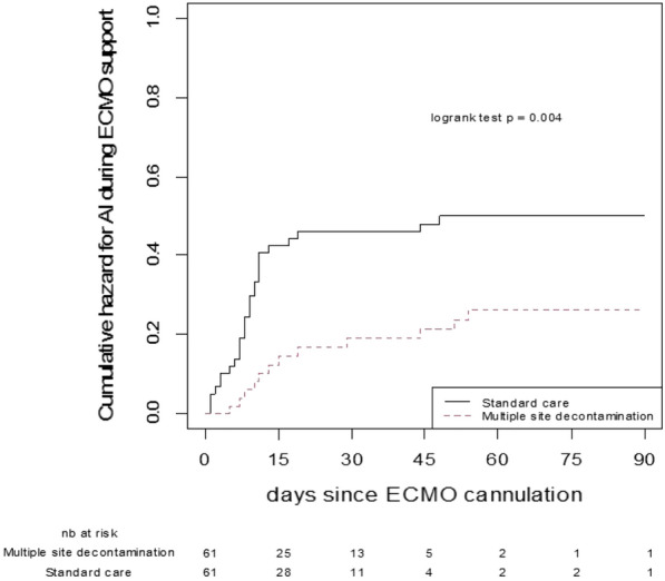 Figure 1 (abstract FC-217)