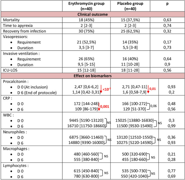 graphic file with name 13613_2023_1131_Tabc_HTML.jpg