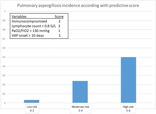 Figure 1 (abstract FC-235)