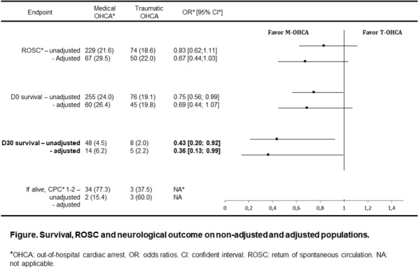 Figure 1 (abstract CO-05)