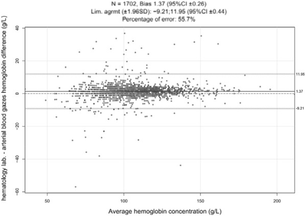 Figure 1 (abstract FC-227)