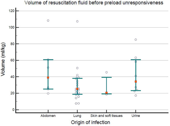 Figure 1 (abstract FC-195)