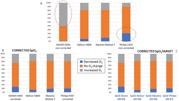 Figure 1 (abstract FC-280)