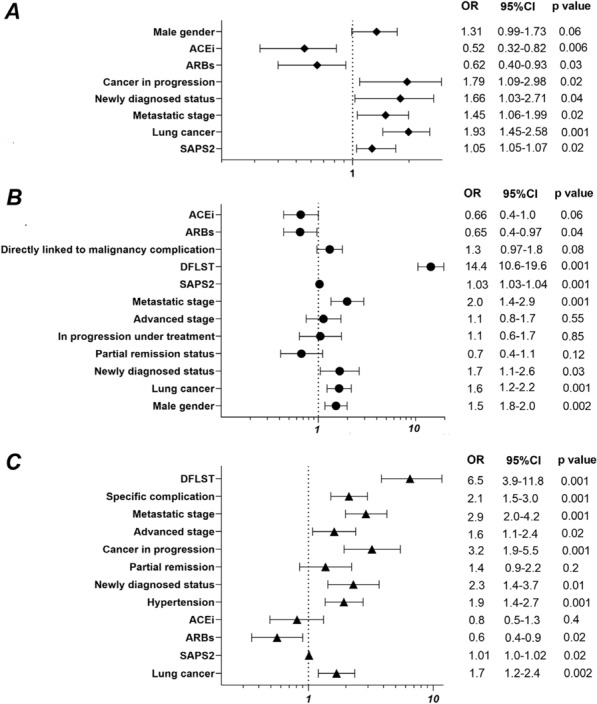 Figure 1 (abstract CO-22)
