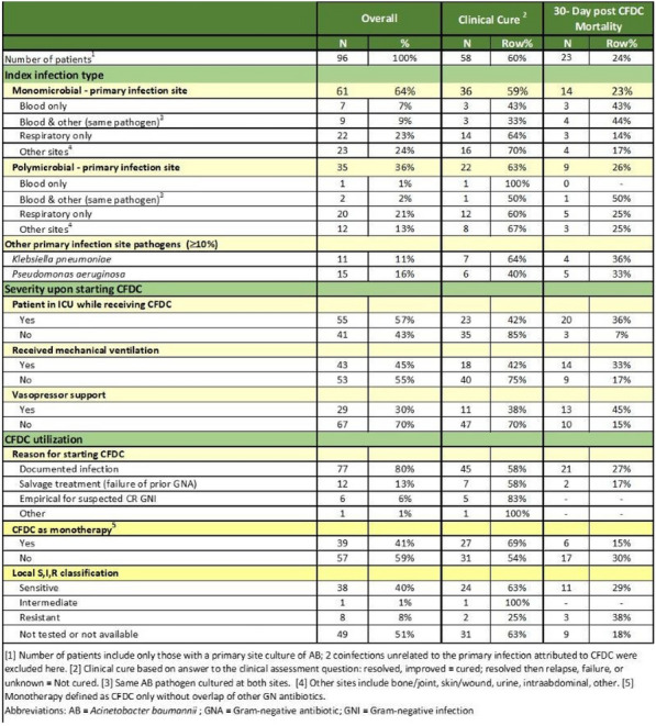 graphic file with name 13613_2023_1131_Tabar_HTML.jpg