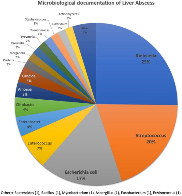 Figure 1 (abstract CO-45)
