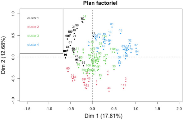 Figure 1 (abstract FC-055)