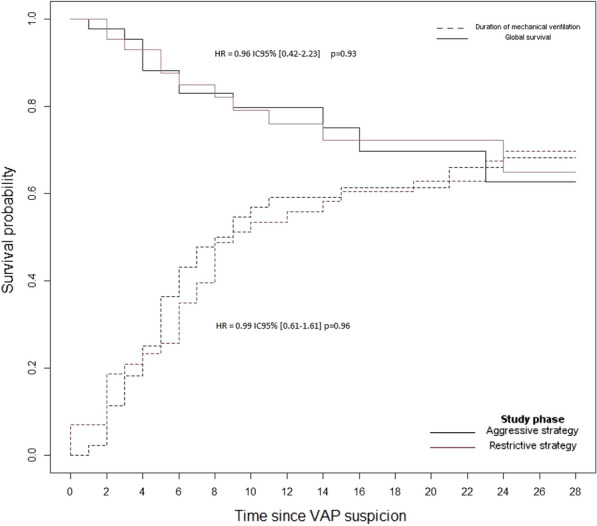 Figure 1 (abstract CO-56)