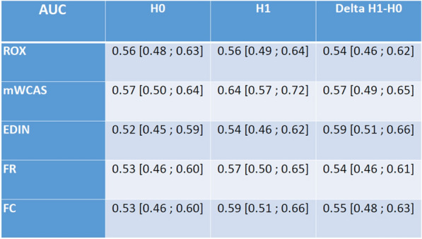 graphic file with name 13613_2023_1131_Tabh_HTML.jpg