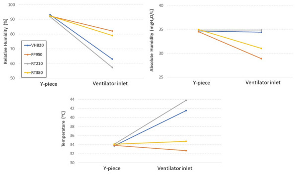 Figure 1 (abstract FC-088)