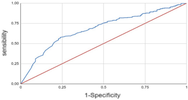 Figure 1 (abstract FC-162)