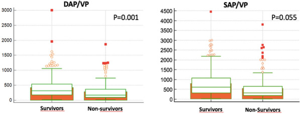 Figure 1 (abstract CO-37)