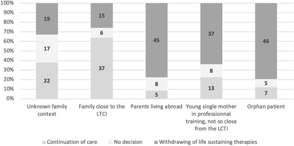 Figure 1 (abstract CO-34)