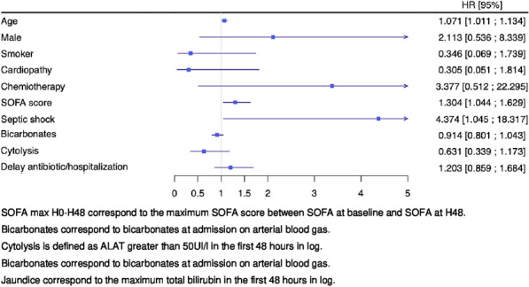 Figure 1 (abstract CO-72)