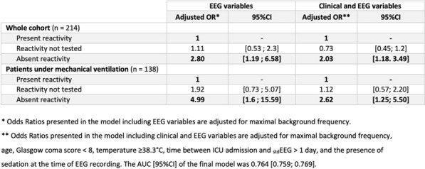 graphic file with name 13613_2023_1131_Tabe_HTML.jpg