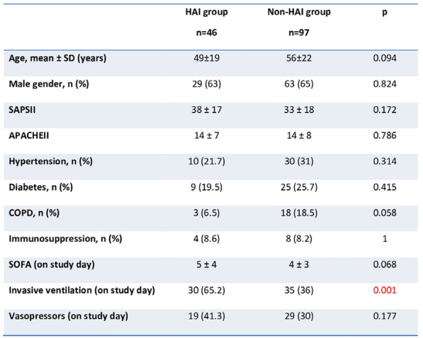 graphic file with name 13613_2023_1131_Taban_HTML.jpg