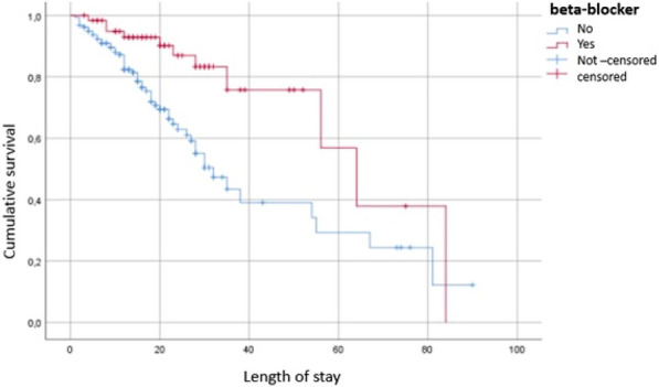 Figure 1 (abstract FC-177)