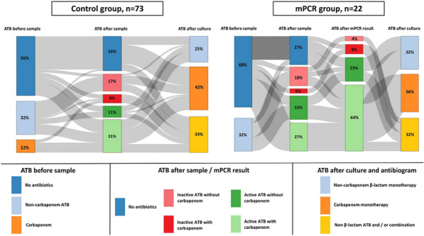 Figure 1 (abstract CO-77)