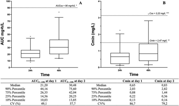 Figure 1 (abstract FC-243)