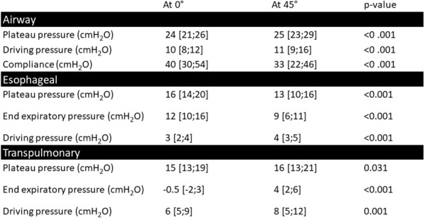 graphic file with name 13613_2023_1131_Tabd_HTML.jpg