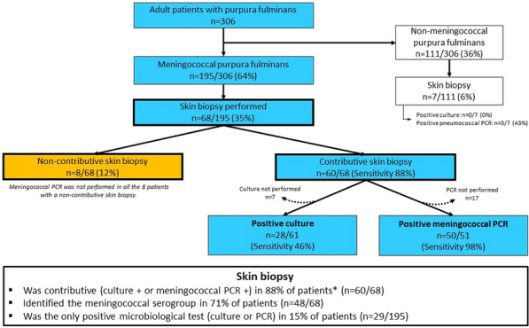 Figure 1 (abstract FC-258)