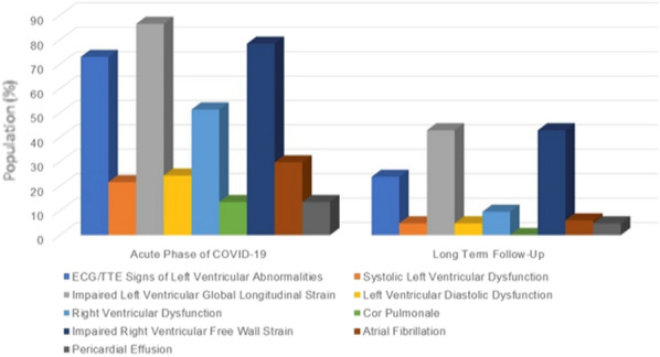 Figure 1 (abstract FC-106)