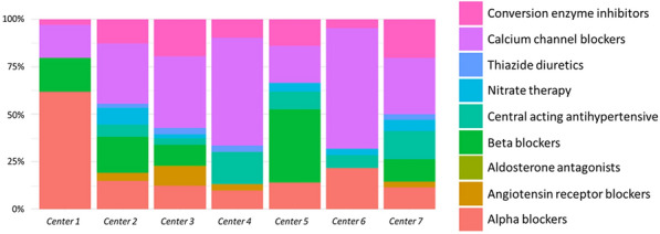 Figure 1 (abstract FC-203)