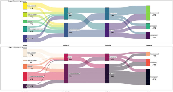 Figure 1 (abstract CO-51)